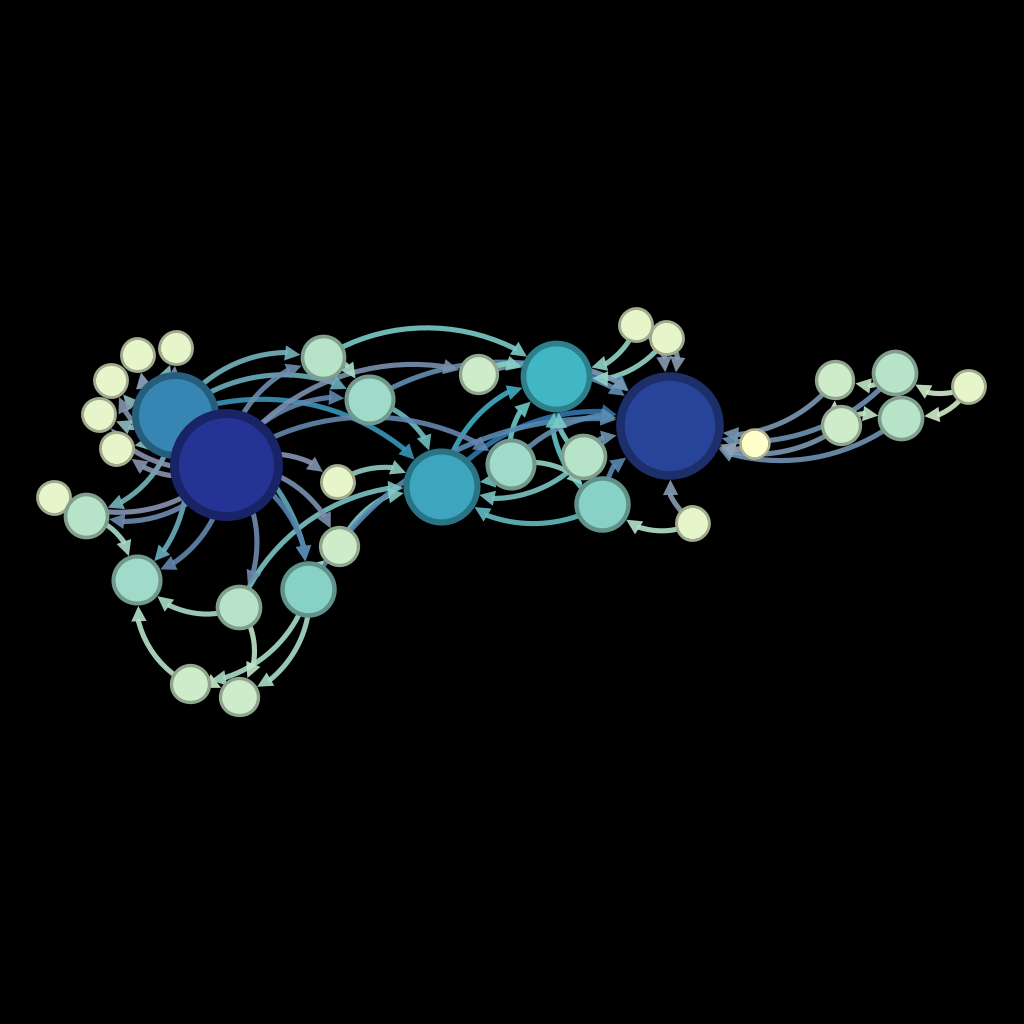 Force Atlas Layout